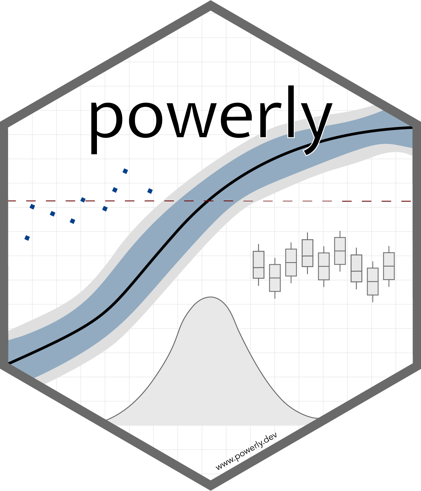 Sample Size Analysis Tools